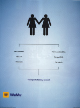 Washington Mutual/WaMu - Their Joint Checking Account/Women